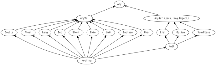 unified-types-diagram