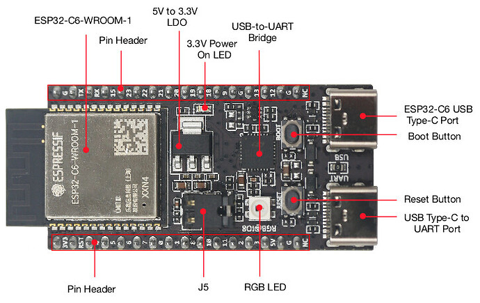 esp32-c6-devkitc-1-v1.2-annotated-photo