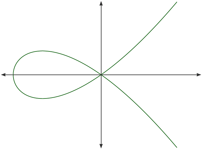 Curve25519