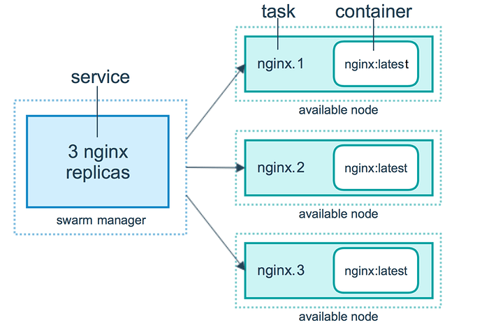 services-diagram