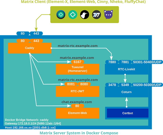 20260429docker-matrix-system