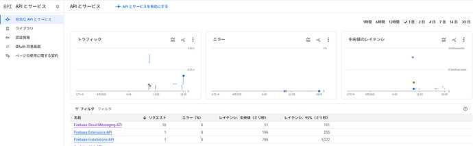 firebase_api_service