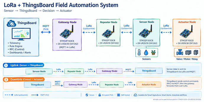 lora_system