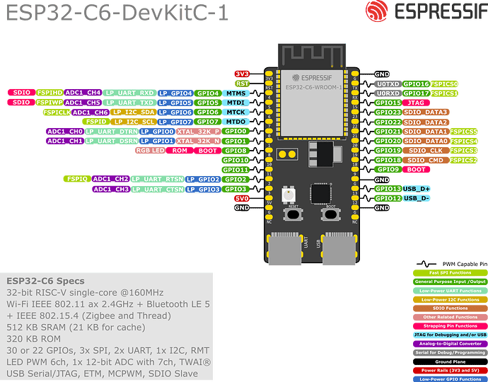 esp32-c6-devkitc-1-pin-layout