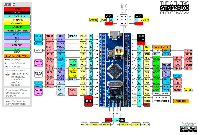 The-Generic-STM32F103-Pinout-Diagram
