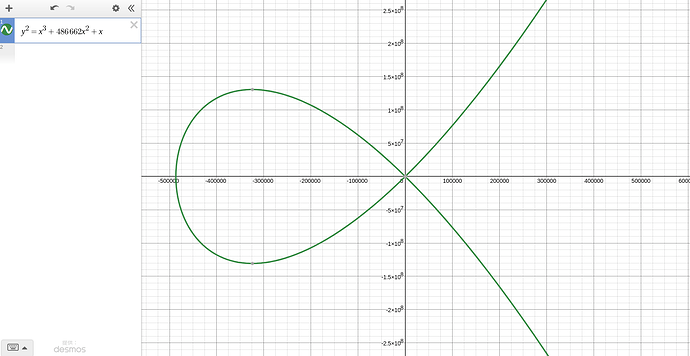 Curve25519